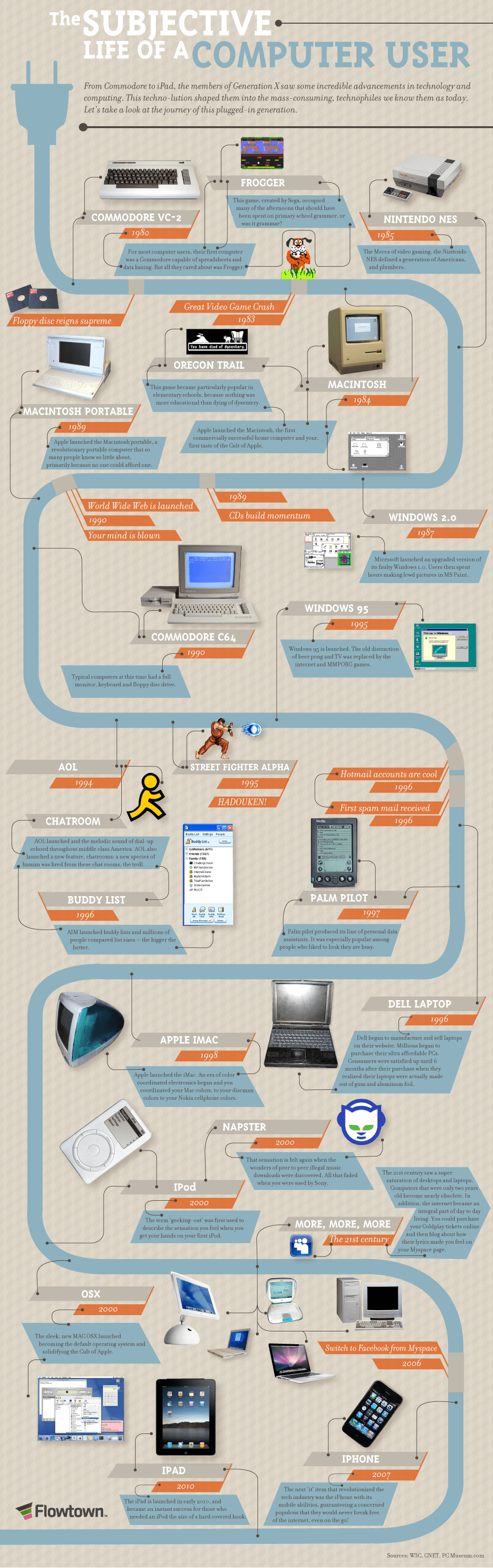 evolution-geek-1980-a-2010 evolution geek 1980 a 2010