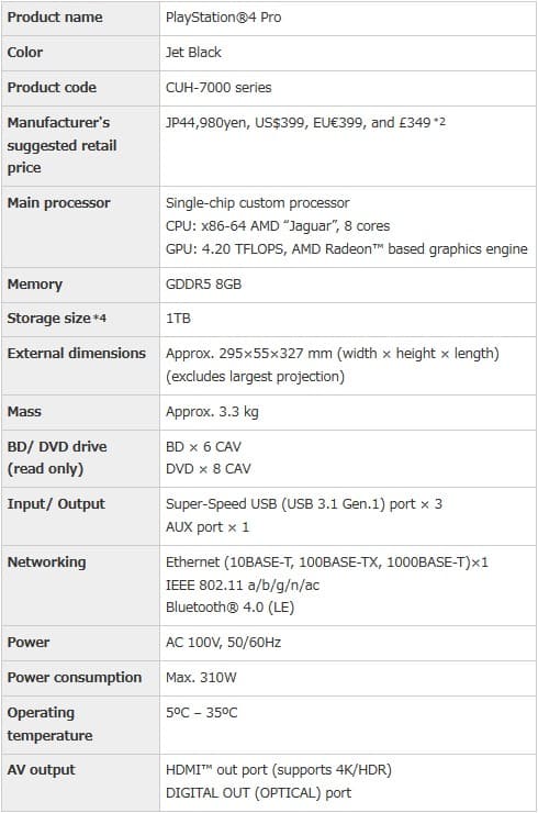 ps4 pro specs ps4-pro-specs