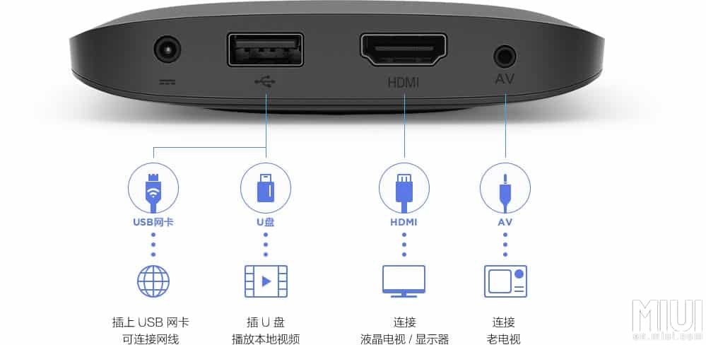 xiaomi mi box 3c connectique xiaomi mi box 3c connectique