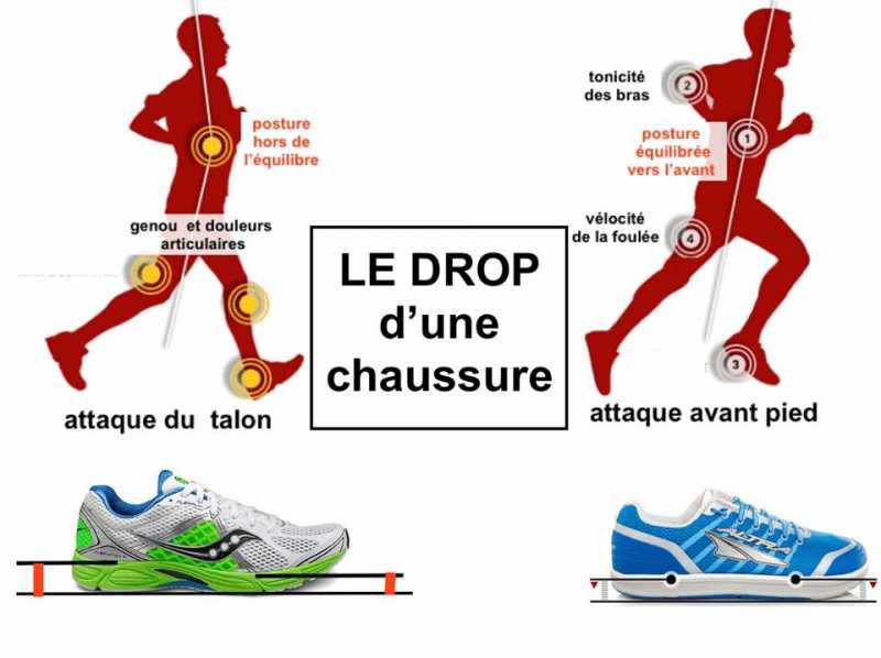 Drop chaussure runnning Drop chaussure runnning