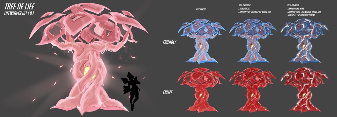 1680807454 446 Linspiration derriere les capacites de Lifeweaver dans Overwatch 2 1680807454 446 Linspiration derriere les capacites de Lifeweaver dans Overwatch 2