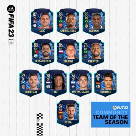 1681409201 14 EA Sports FIFA 23 Equipe de la saison expliquee TOTS FIFA 23 | TOTS de la communauté FUT | Sélection XI