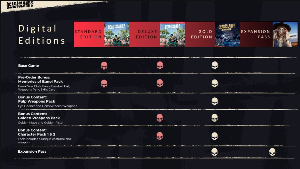 Dead Island 2 aura t il un DLC – Repondu Dead Island 2 aura t il un DLC – Repondu