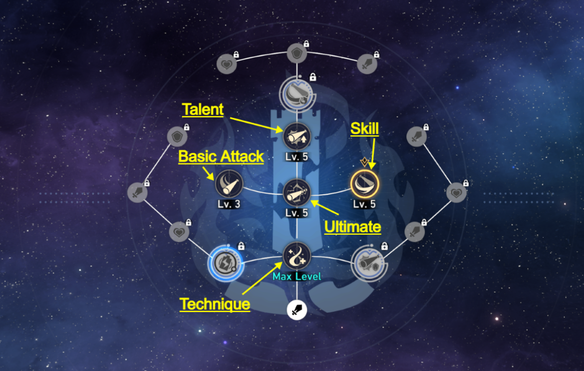 1683054260 801 Que sont les Voies du destin dans Honkai Star 1683054260 801 Que sont les Voies du destin dans Honkai Star