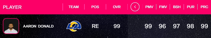 1690345548 944 Every 99 overall player in Madden NFL 24 1690345548 944 Every 99 overall player in Madden NFL 24