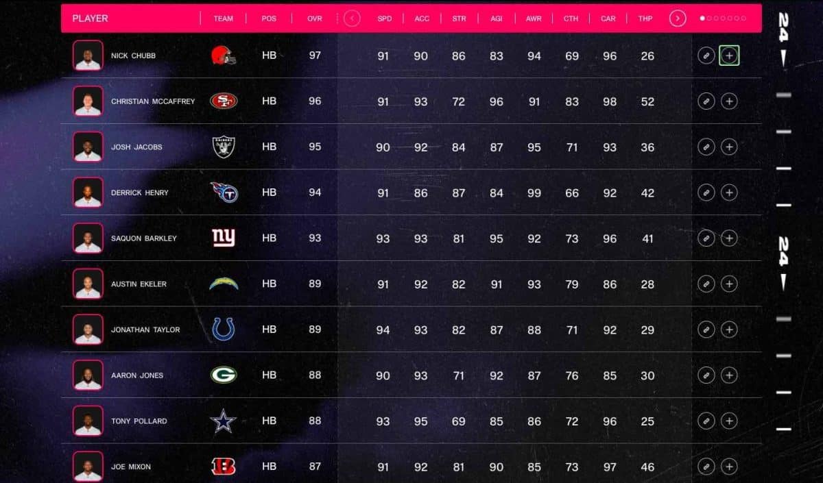Ou Cooper Kupp se classe t il sur la liste des 10 madden_nfl_top_10_rb