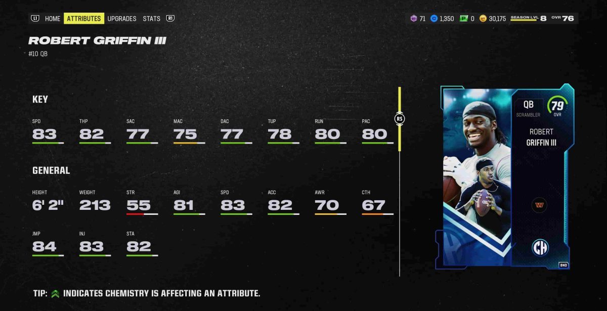 1693523604 834 Madden NFL 24 Le programme Campus Heroes QB Robert Griffin III | Pack de bienvenue Objet Hero Player