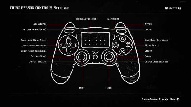 1695130314 699 Controles de Red Dead Redemption 2 Capture d’écran des contrôles PS4 de la troisième personne à pied dans Red Dead Redemption 2