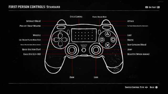 1695130315 282 Controles de Red Dead Redemption 2 Capture d’écran des contrôles PS4 de la première personne à pied dans Red Dead Redemption 2.