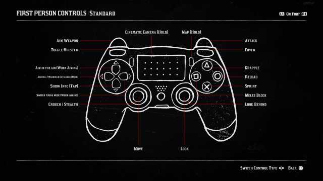 1695130315 923 Controles de Red Dead Redemption 2 Capture d’écran des contrôles PS4 de la première personne à pied dans Red Dead Redemption 2.