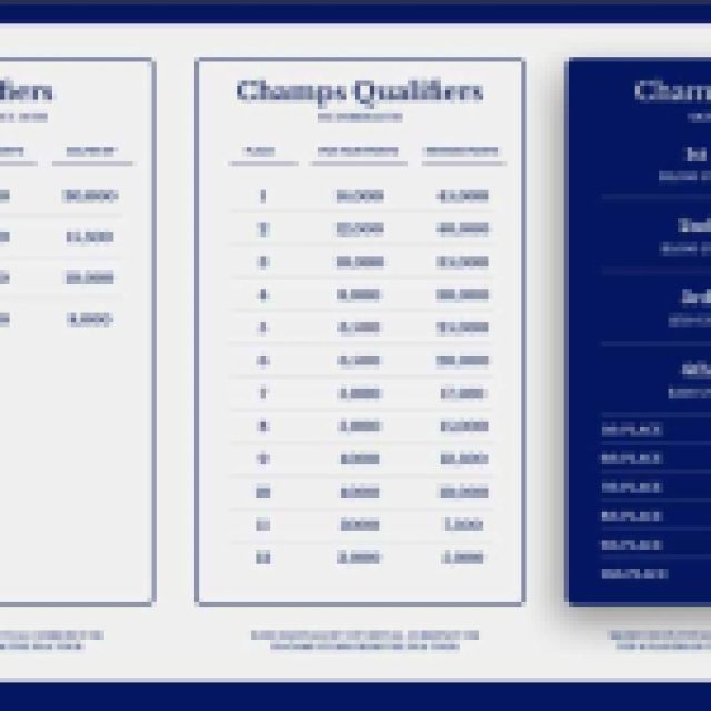 1695987001 194 EA Sports PGA Tour Comment sinscrire et participer a la 1695987001 194 EA Sports PGA Tour Comment sinscrire et participer a la