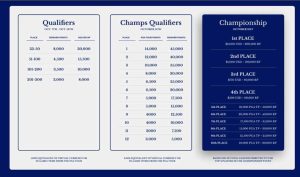 1695987001 313 EA Sports PGA Tour Comment sinscrire et participer a la 1695987001 313 EA Sports PGA Tour Comment sinscrire et participer a la