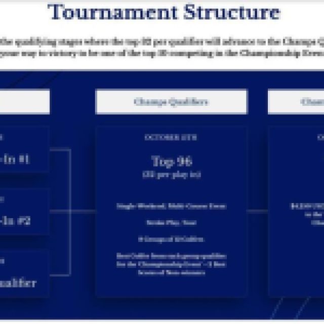 1695987001 638 EA Sports PGA Tour Comment sinscrire et participer a la 1695987001 638 EA Sports PGA Tour Comment sinscrire et participer a la