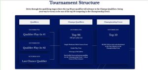 1695987001 692 EA Sports PGA Tour Comment sinscrire et participer a la 1695987001 692 EA Sports PGA Tour Comment sinscrire et participer a la