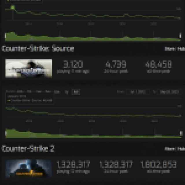 CSGO sera t il supprime du magasin Steam apres la sortie de CSGO sera t il supprime du magasin Steam apres la sortie de
