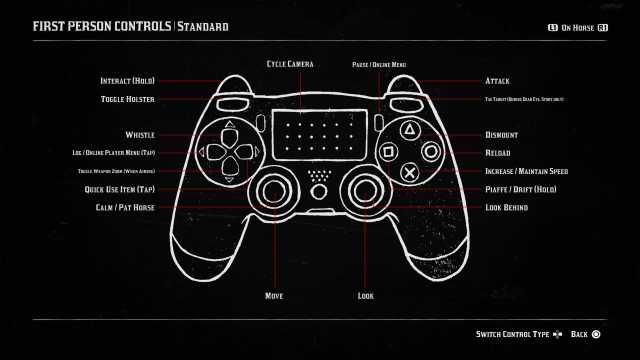 Controles de Red Dead Redemption 2 Capture d’écran des contrôles PS4 pour les chevaux dans Red Dead Redemption 2