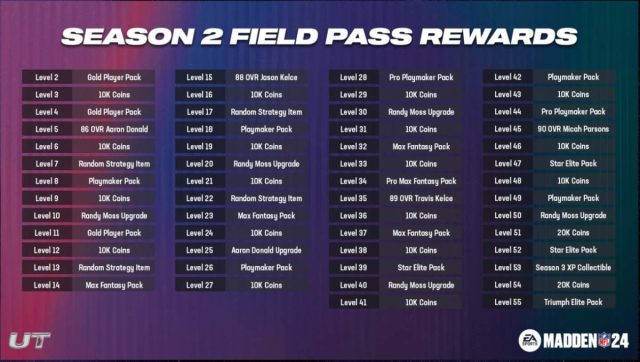 1696657103 813 Madden NFL 24 Qui dirige le jeu dans Ultimate Team 1696657103 813 Madden NFL 24 Qui dirige le jeu dans Ultimate Team