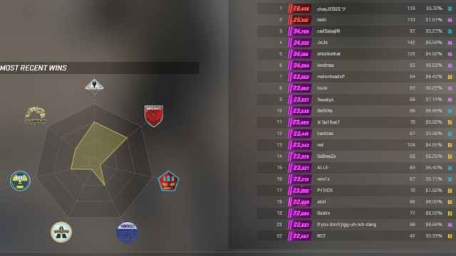 8 conseils pour les nouveaux joueurs CS2 venant de CSGO 8 conseils pour les nouveaux joueurs CS2 venant de CSGO