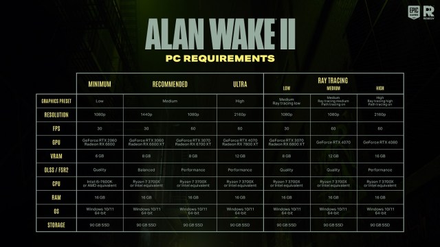Configuration requise pour Alan Wake 2 Configuration requise pour Alan Wake 2