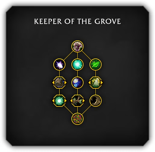 1702936893 899 Apercu des talents de heros de WoWs War Within 1702936893 899 Apercu des talents de heros de WoWs War Within