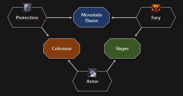 Apercu des talents de heros de WoWs War Within Apercu des talents de heros de WoWs War Within