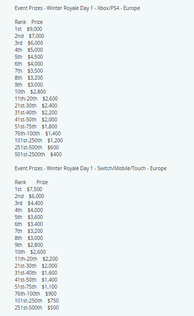 1704211606 98 Guide de la cagnotte Fortnite Winter Royale Cagnotte Fortnite Winter Royale