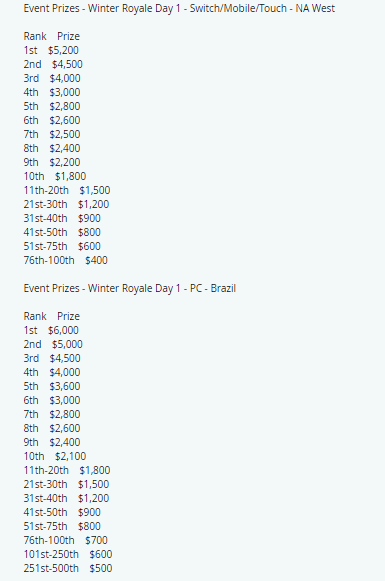 1704211607 460 Guide de la cagnotte Fortnite Winter Royale Cagnotte Fortnite Winter Royale