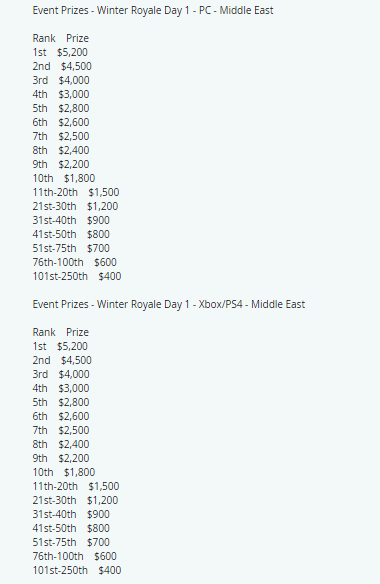 1704211612 785 Guide de la cagnotte Fortnite Winter Royale Cagnotte Fortnite Winter Royale