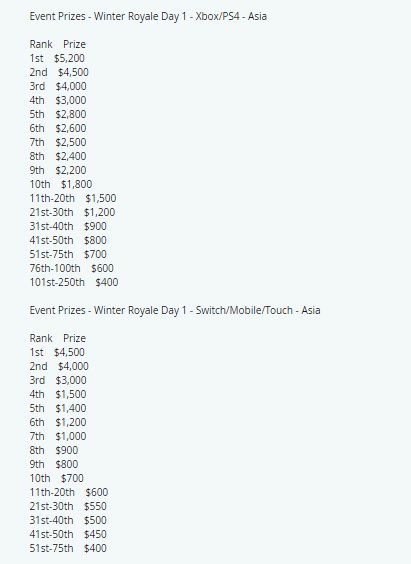 1704211612 971 Guide de la cagnotte Fortnite Winter Royale Cagnotte Fortnite Winter Royale