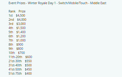 1704211614 208 Guide de la cagnotte Fortnite Winter Royale Cagnotte Fortnite Winter Royale