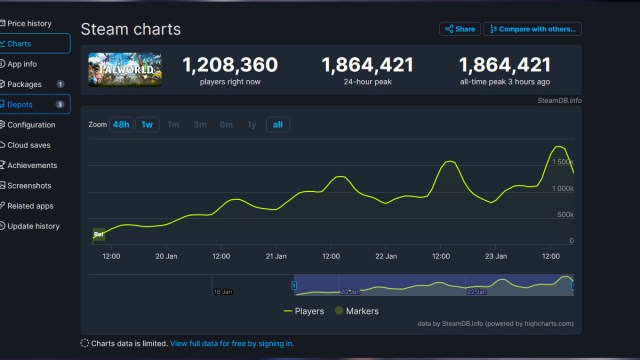 Combien de personnes jouent a Palworld – Comment suivre Combien de personnes jouent a Palworld – Comment suivre
