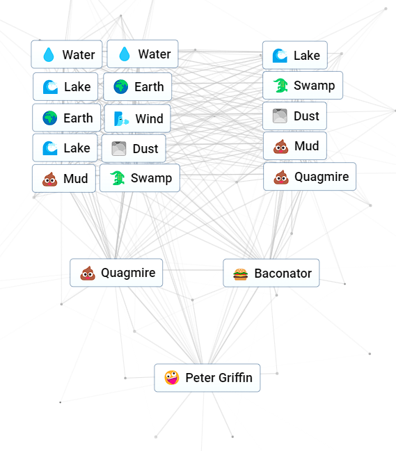 1707414224 424 Comment faire Peter Griffin dans Infinite Craft Comment faire le bourbier dans l’artisanat infini