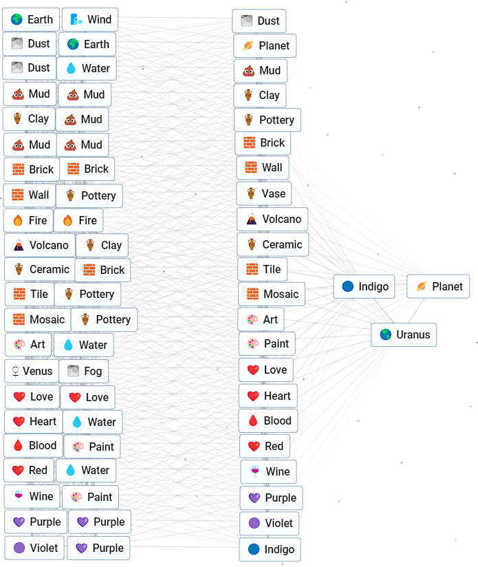 1708978184 298 Comment creer toutes les planetes dans Infinite Craft Comment faire Uranus dans Infinite Craft