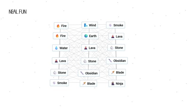 1709057391 854 Comment faire Fortnite dans Infinite Craft 1709057391 854 Comment faire Fortnite dans Infinite Craft