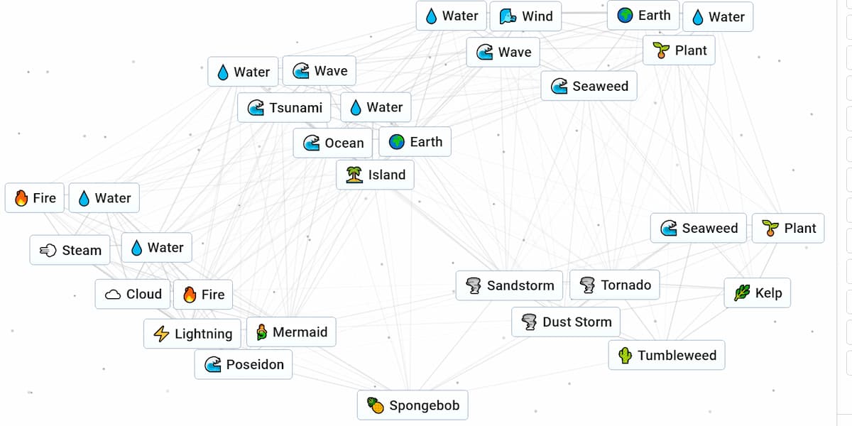 Comment faire Bob leponge dans Infinite Craft Guide de Comment faire Bob leponge dans Infinite Craft Guide de