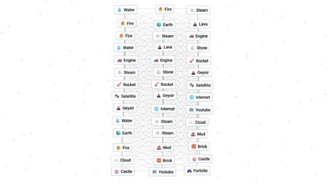 Comment faire Fortnite dans Infinite Craft Comment faire Fortnite dans Infinite Craft