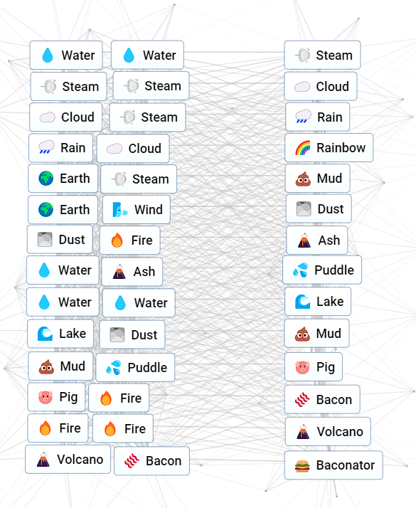 Comment faire Peter Griffin dans Infinite Craft Comment faire le baconator dans l’artisanat infini