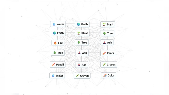 Comment faire de la couleur dans Infinite Craft Comment faire de la couleur dans Infinite Craft