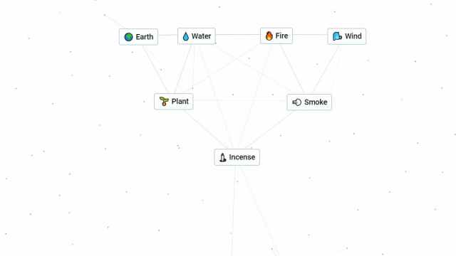 Comment faire de lencens dans Infinite Craft Guide de Comment faire de lencens dans Infinite Craft Guide de