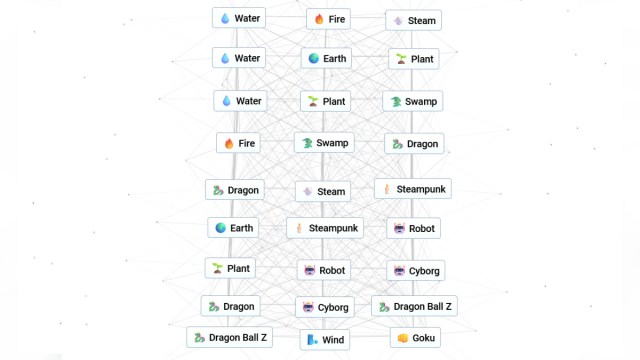 Comment faire du Goku dans Infinite Craft Comment faire du Goku dans Infinite Craft