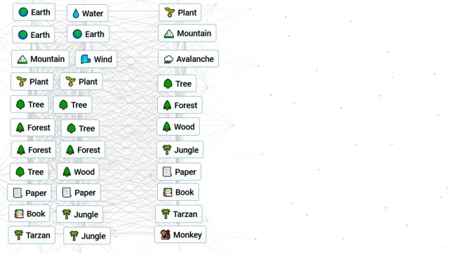 Comment faire du singe dans Infinite Craft Guide de Comment faire du singe dans Infinite Craft Guide de