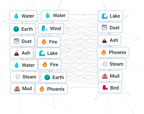 Comment faire un corbeau dans Infinite Craft Comment faire un oiseau dans l’artisanat infini