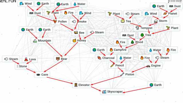 Comment faire un gratte ciel dans Infinite Craft Guide de Comment faire un gratte ciel dans Infinite Craft Guide de