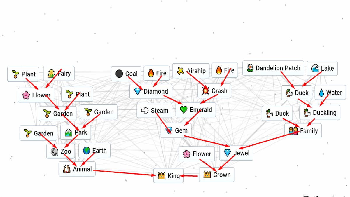 Comment faire un roi dans Infinite Craft Guide de Comment faire un roi dans Infinite Craft Guide de