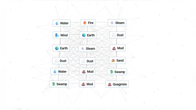 Comment obtenir un bourbier dans Infinite Craft Comment obtenir un bourbier dans Infinite Craft