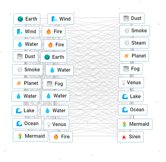 1710262271 431 Comment faire Circe dans Infinite Craft 1710262271 431 Comment faire Circe dans Infinite Craft