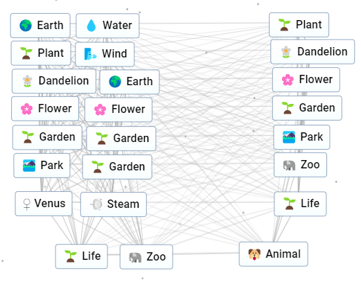 1710262272 622 Comment faire Circe dans Infinite Craft 1710262272 622 Comment faire Circe dans Infinite Craft