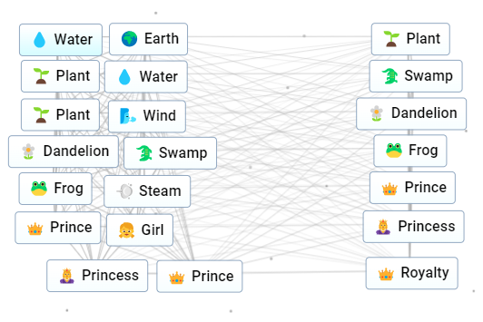 1710276074 502 Comment creer une deesse dans Infinite Craft 1710276074 502 Comment creer une deesse dans Infinite Craft