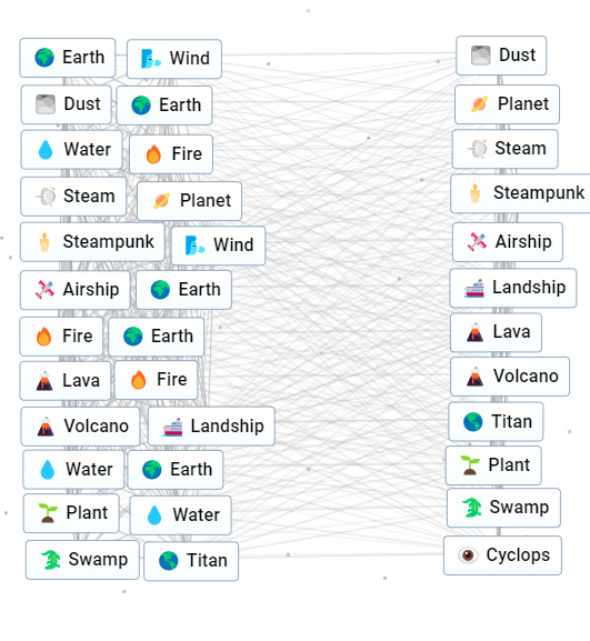 Comment faire Circe dans Infinite Craft Comment faire Circe dans Infinite Craft