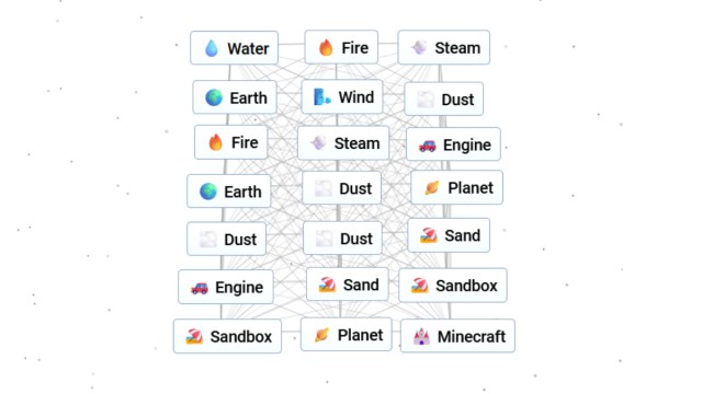 Comment faire Minecraft dans Infinite Craft Comment faire Minecraft dans Infinite Craft